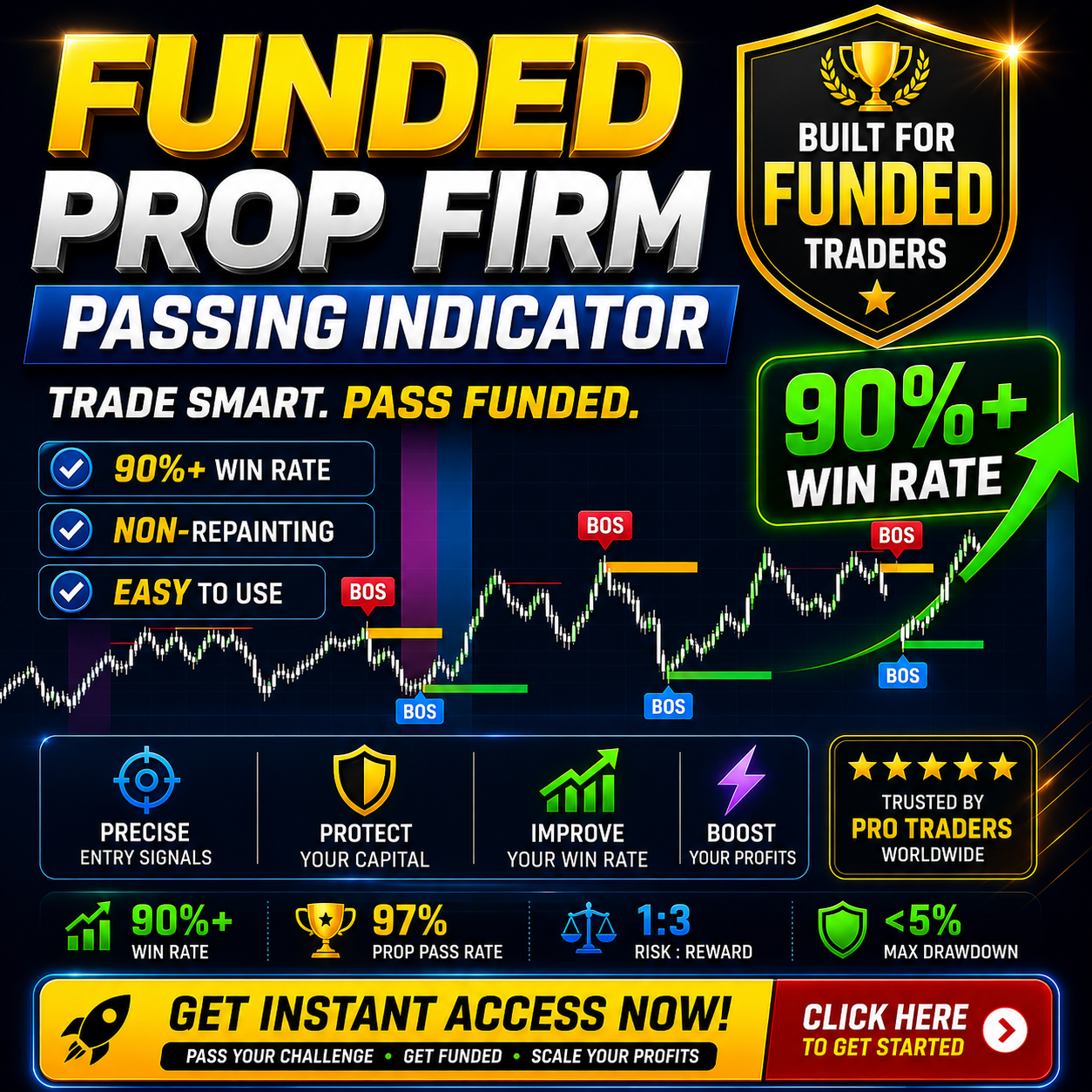 Funded Prop Firm Passing Indicator