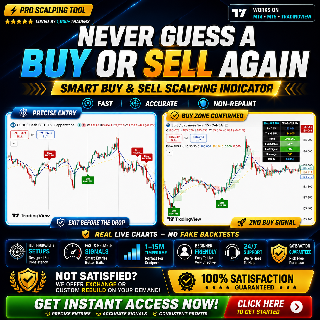 Smart Buy & Sell Scalping Indicator